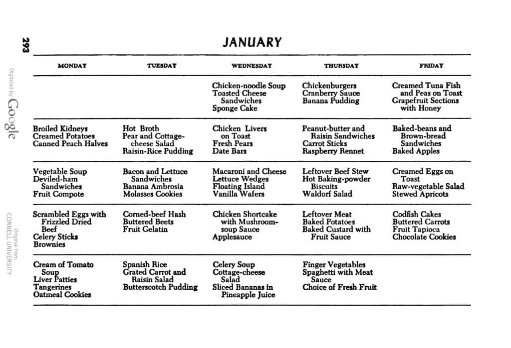 January vintage lunch menu calendar, with lunches for Monday through Friday, beginning with chicken-noodle soup, toasted cheese sandwiches, and sponge cake; then chickenburgers, cranberry sauce, and banana pudding; and continuing all the way to finger vegetables, spaghetti with meat sauce, and choice of fresh fruit. Available in text-only at hathitrust on page 293 of the Parents' Magazine Family Cookbook. Sample vintage menus for Mid-Century Modern Mommy, showing hot lunches to be made for homeschool students in January.