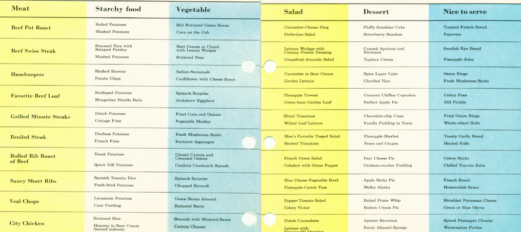 Vintage meal-planning chart from a mid-century cook book.